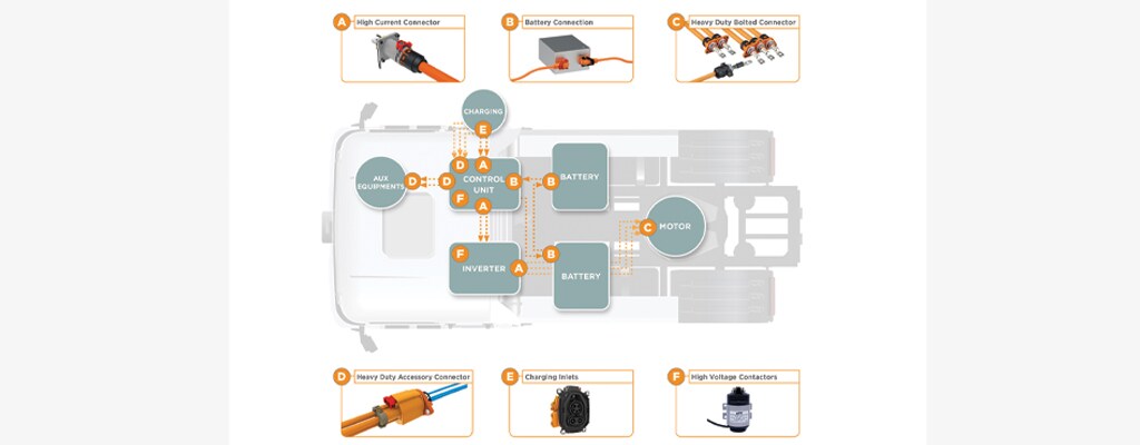 ictアーキテクチャの傾向cn